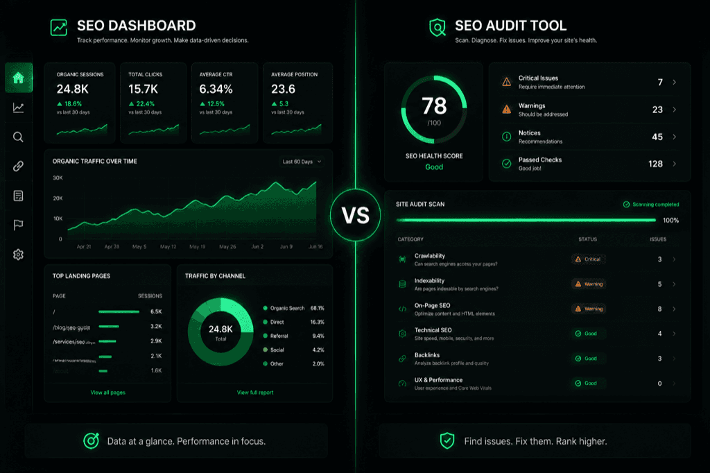 White Label SEO Dashboard vs Audit Tool: Which One You Need