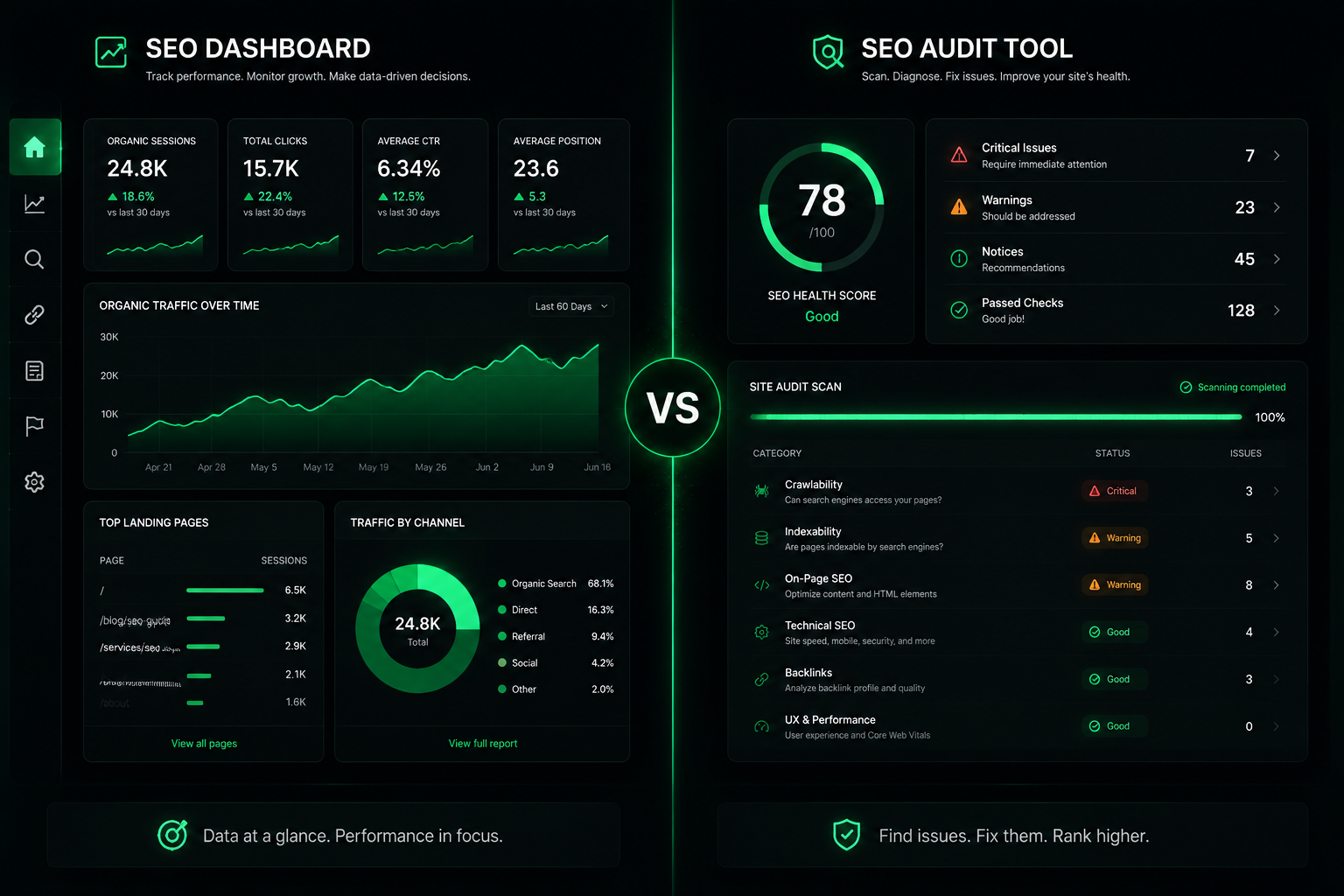 White Label SEO Dashboard vs Audit Tool: Which One You Need